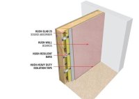 Acoustic Insulation For Walls