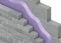 Sound Insulation Foam Cavity Walls