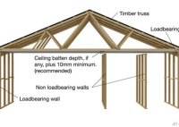 What Size Header For Non Load Bearing Wall