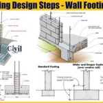 Concrete Block Wall Footing Depth