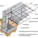 Concrete Block Wall Footing Design