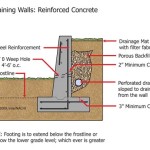 Concrete Retaining Wall Footing Depth
