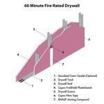 Fire Resistant Drywall