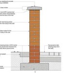 Free Standing Walls Design Guide