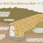 How To Build A Fieldstone Retaining Wall With Mortar
