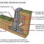 Reinforcement Retaining Wall Detail
