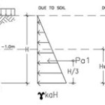 Retaining Wall Design Example With Water Table