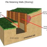What Is A Deadman Retaining Wall